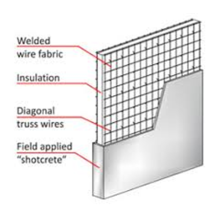 Grande venda de painel 3D EPS de novo design para construções